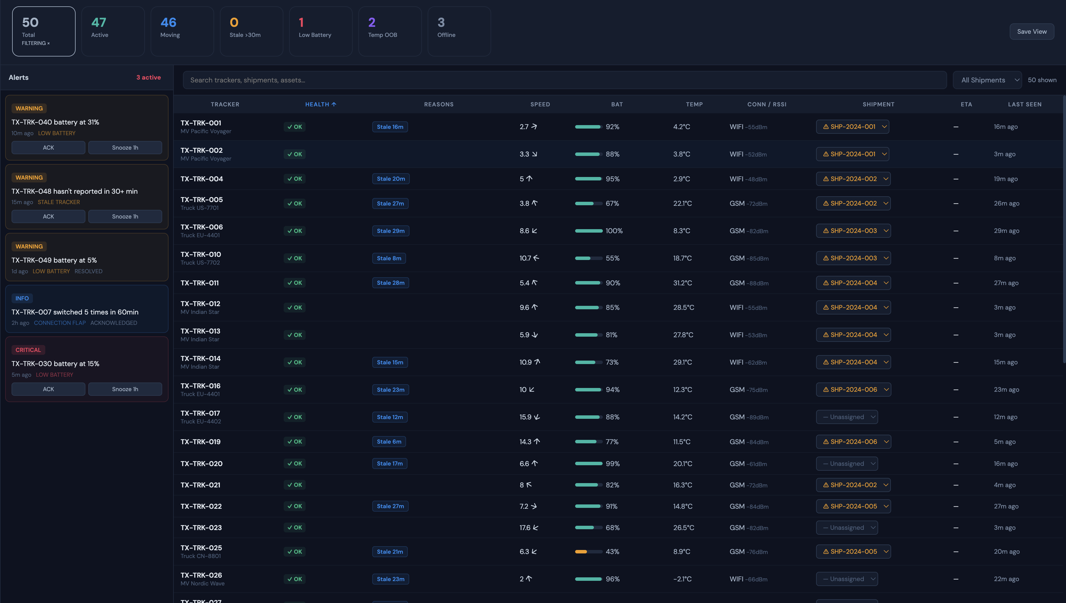Traxter dashboard showing all trackers with health status and KPI cards